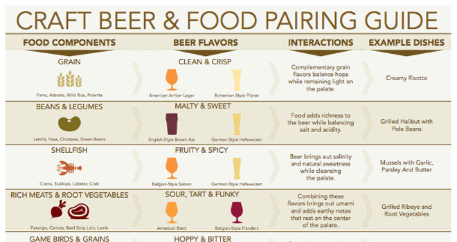 Beer 104: To Pair or not to Pair
